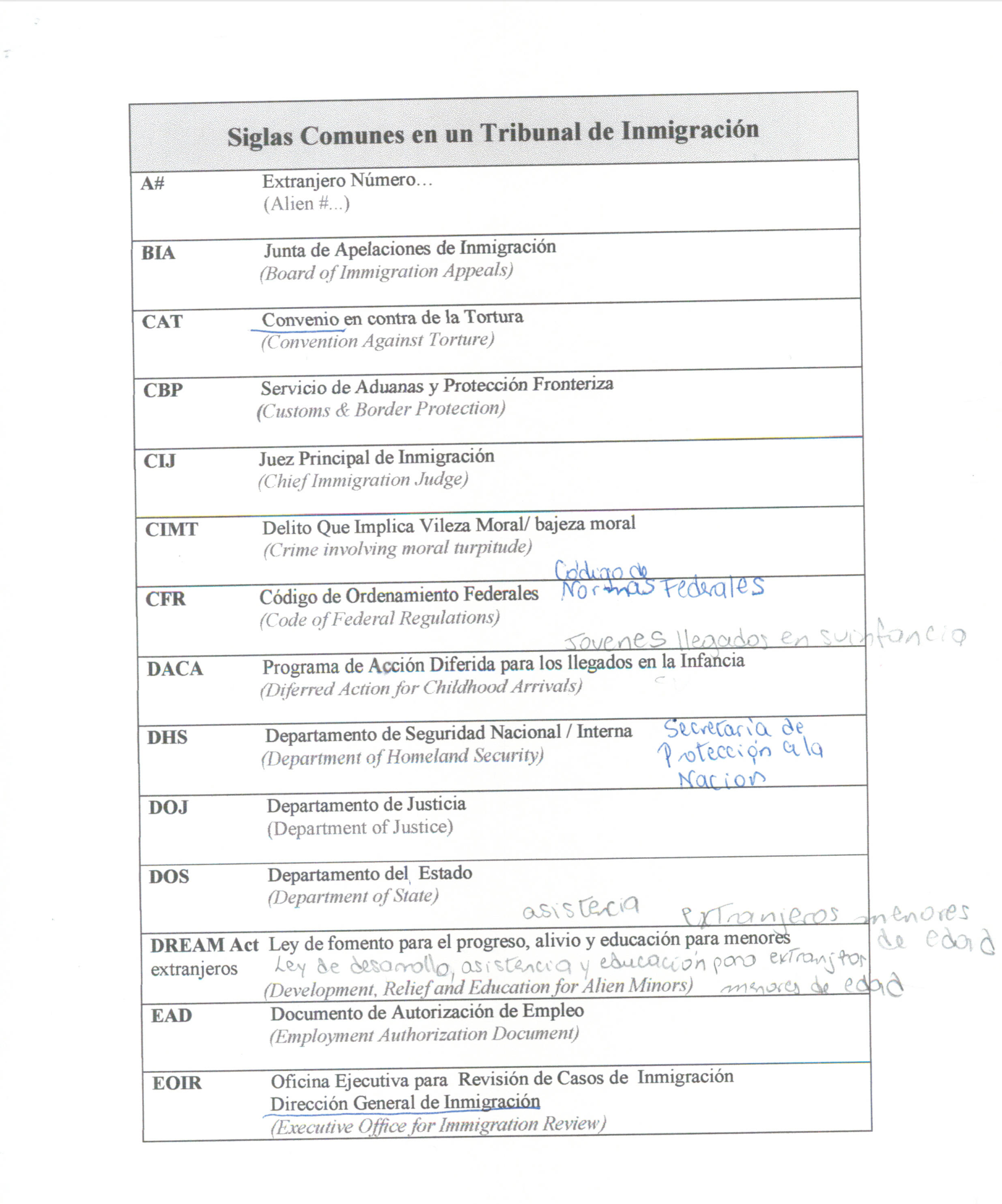 Cover of Siglas Comunes en el Tribunal de Inmigracion